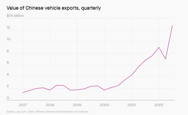 While Tesla reduced prices, Chinese electric car companies had to buy a whole fleet of shipping vessels to carry cars for sale - Photo 1.