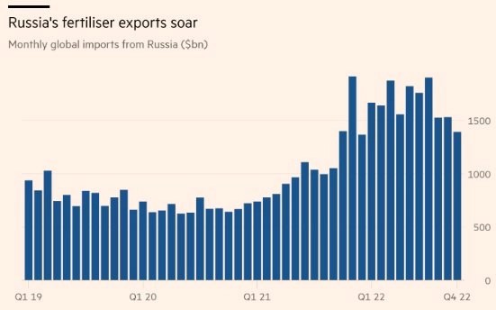 There is an industry that is becoming Russia's ultimate weapon: the EU must exempt itself from sanctions for being too dependent, supplying many Asian countries including Vietnam - Photo 2.