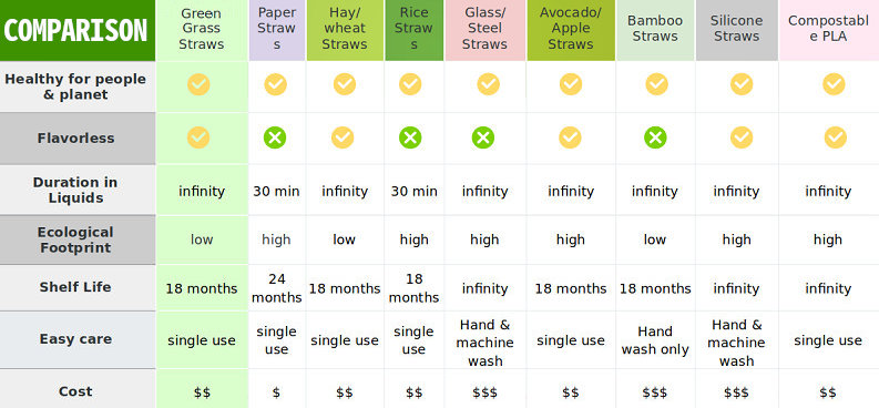 comparison green straws