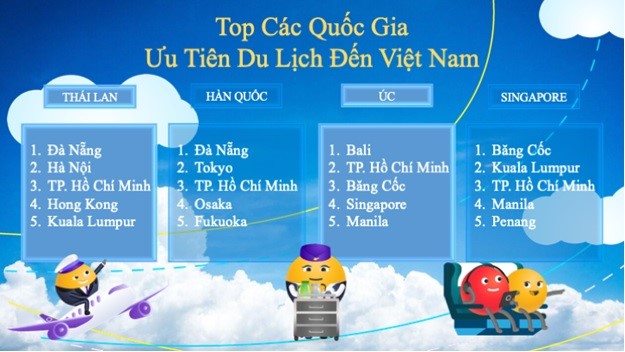 Việt Nam là điểm đến hàng đầu của các du khách Châu Á - Thái Bình Dương - Ảnh 2.