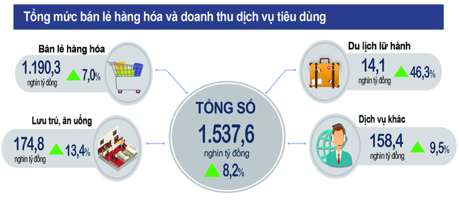 Khách quốc tế đến Việt Nam phá vỡ kỷ lục trước COVID-19- Ảnh 2.