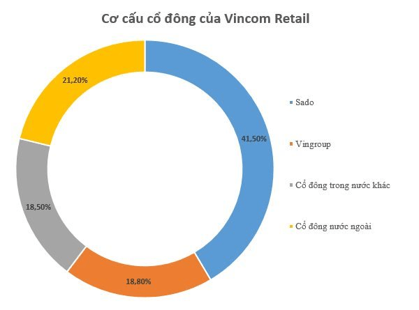 Billionaire Pham Nhat Vuong's technology game last year: Establishing 2 trillion-dollar 'twin' robotics companies, separating VinAI to prepare for capital sale? - Photo 3.