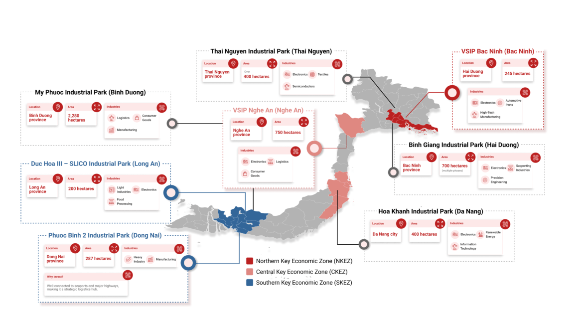 Industrial parks and clusters for setting up a factory in Vietnam